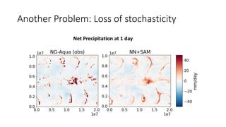 Improving Physical Parametrizations in Climate Models using Machine Learning