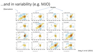 …and in variability (e.g. MJO)
Observations
Models
Jiang, X. et al. (2015)
 