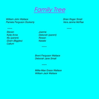 Family Tree
William John Wallace
Pamela Ferguson Dockerty

Brian Roger Small
Vera Janine McRae

-----
Steven
Kylie Anne
Itty (parent)
Grant (Biggles)
Callum

----Joanne
Deborah (parent)
Rowan
Natalie

----Brent Ferguson Wallace
Deborah Jane Small

----Millie-Mae Grace Wallace
William Jack Wallace

 