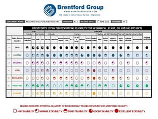 Brentford Regional Skill Availability Matrix