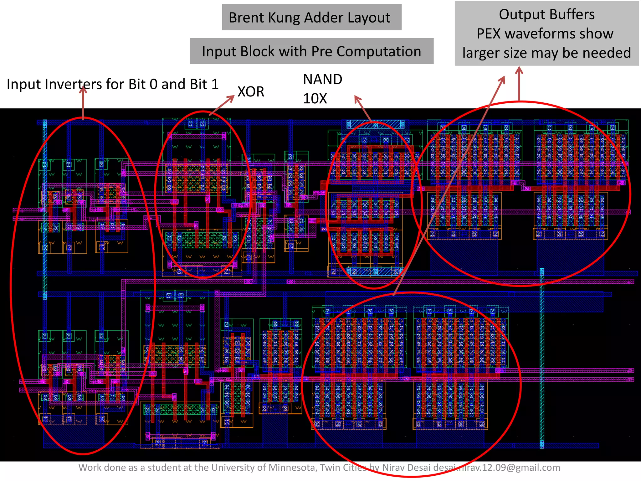 Brent Kung Adder Layout
Input Block with Pre Computation
Input Inverters for Bit 0 and Bit 1

XOR

Output Buffers
PEX waveforms show
larger size may be needed

NAND
10X

Work done as a student at the University of Minnesota, Twin Cities by Nirav Desai desai.nirav.12.09@gmail.com

 