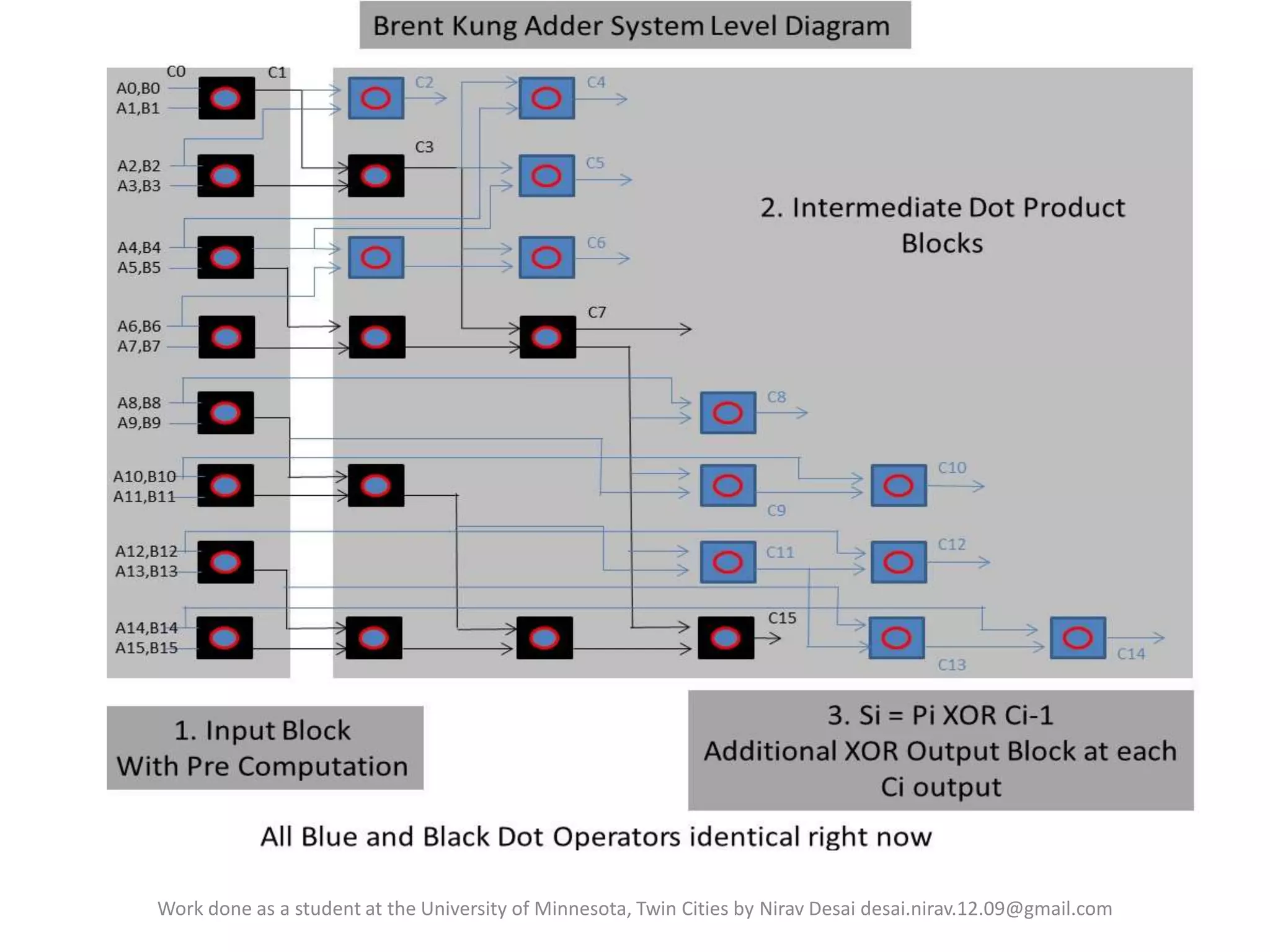 Work done as a student at the University of Minnesota, Twin Cities by Nirav Desai desai.nirav.12.09@gmail.com

 