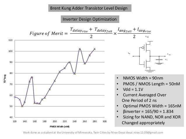 comparison of adders for optimized