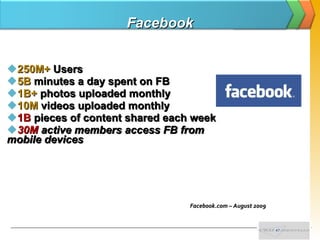 Facebook <ul><li>250M+  Users </li></ul><ul><li>5B  minutes a day spent on FB </li></ul><ul><li>1B+  photos uploaded month...