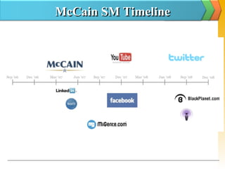 McCain SM Timeline 