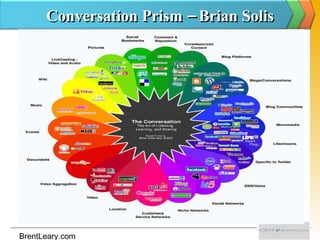 Conversation Prism – Brian Solis BrentLeary.com 