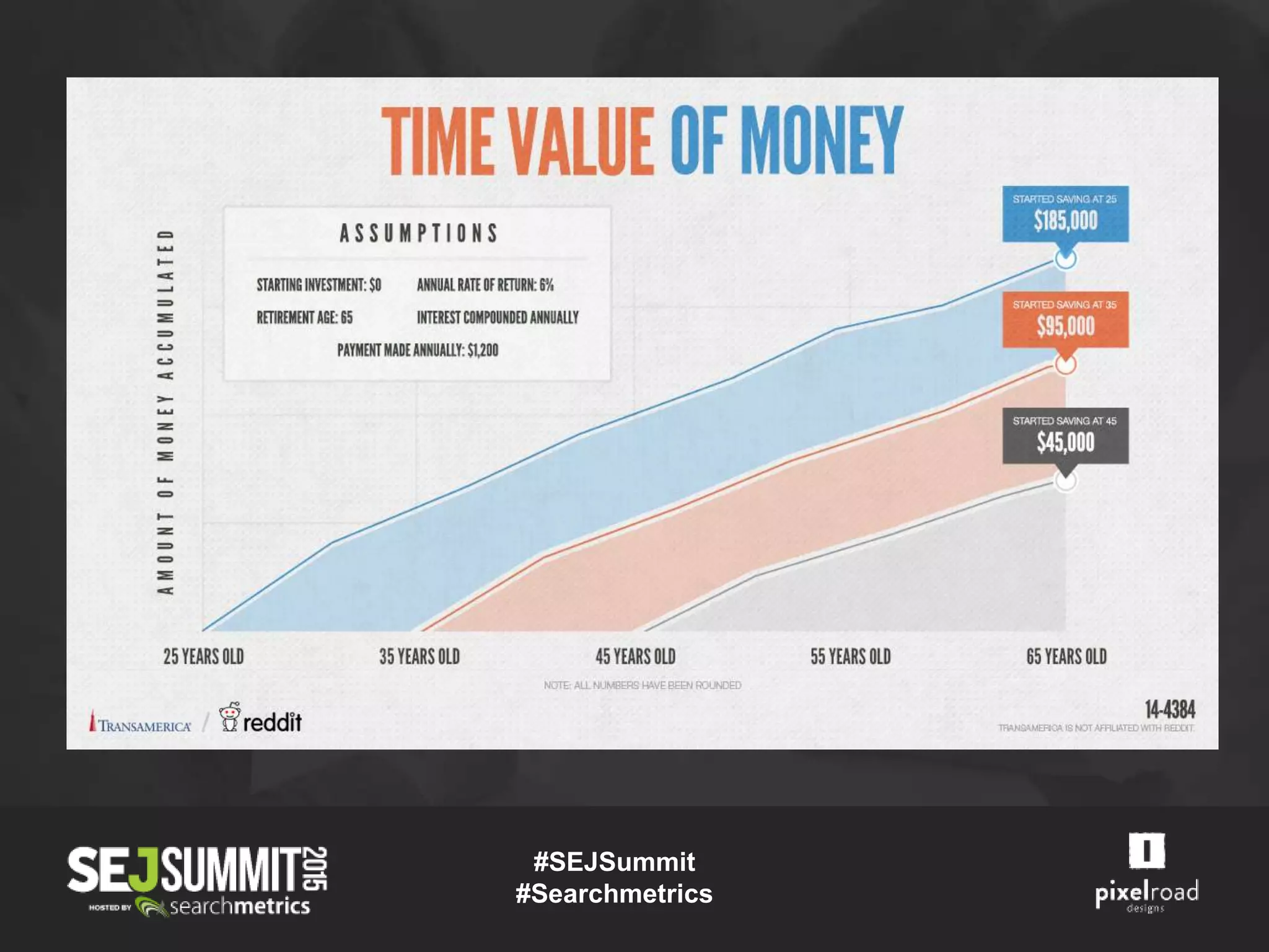 #SEJSummit
#Searchmetrics
 