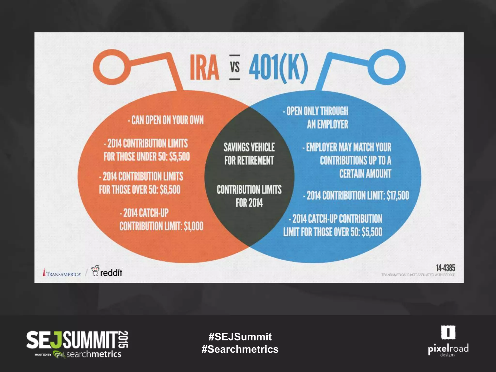 #SEJSummit
#Searchmetrics
 