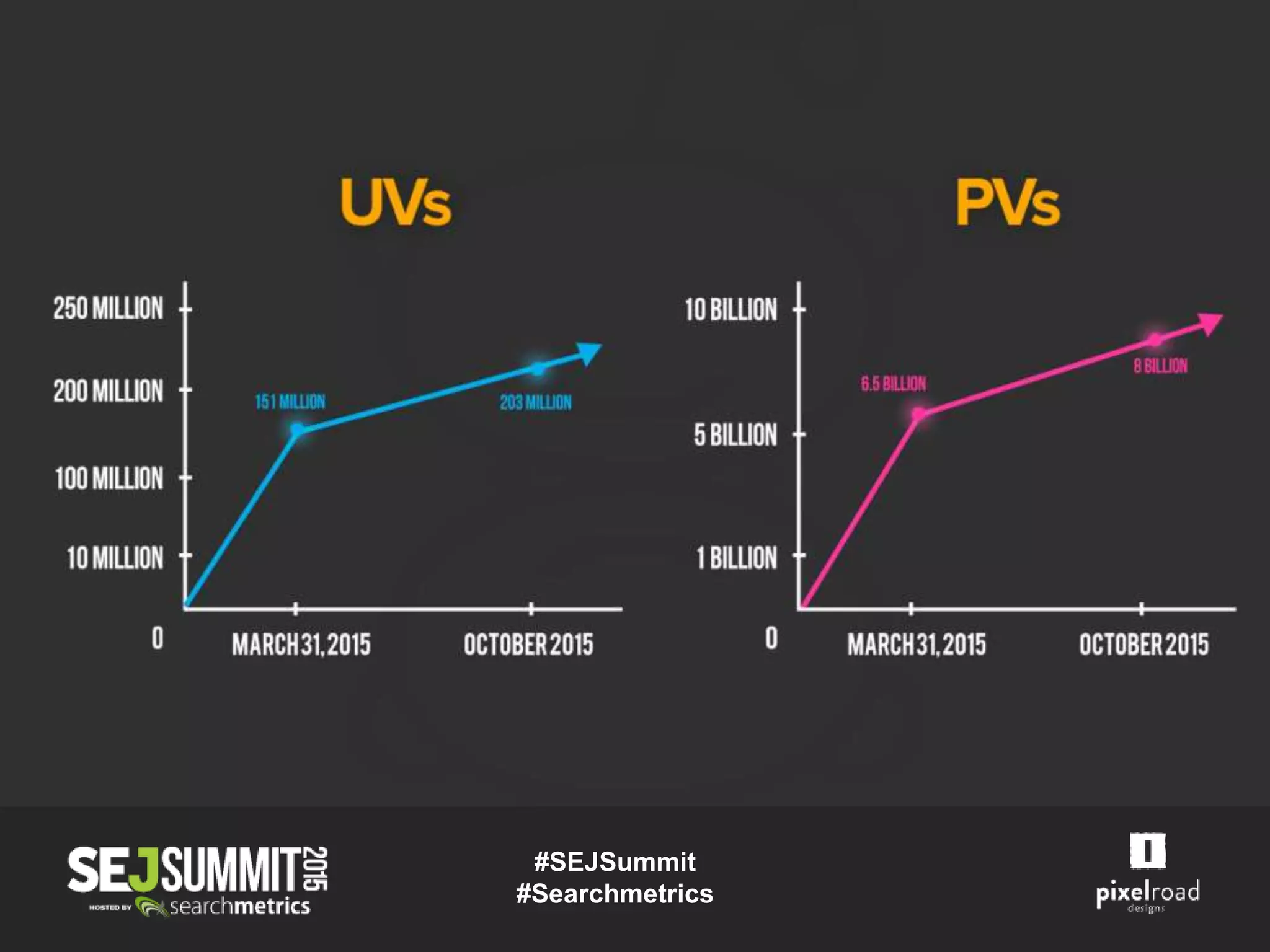 #SEJSummit
#Searchmetrics
 
