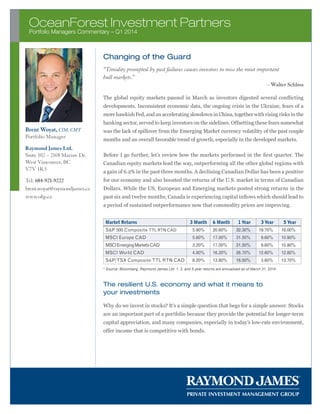OceanForest Investment Partners
Portfolio Managers Commentary – Q2 2012
OceanForest Investment Partners
Portfolio Managers Commentary – Q1 2014
Changing of the Guard
“Timidity prompted by past failures causes investors to miss the most important
bull markets.”
– Walter Schloss
The global equity markets paused in March as investors digested several conflicting
developments. Inconsistent economic data, the ongoing crisis in the Ukraine, fears of a
more hawkish Fed, and an accelerating slowdown in China, together with rising risks in the
banking sector, served to keep investors on the sidelines. Offsetting these fears somewhat
was the lack of spillover from the Emerging Market currency volatility of the past couple
months and an overall favorable trend of growth, especially in the developed markets.
Before I go further, let’s review how the markets performed in the first quarter. The
Canadian equity markets lead the way, outperforming all the other global regions with
a gain of 6.2% in the past three months. A declining Canadian Dollar has been a positive
for our economy and also boosted the returns of the U.S. market in terms of Canadian
Dollars. While the US, European and Emerging markets posted strong returns in the
past six and twelve months, Canada is experiencing capital inflows which should lead to
a period of sustained outperformance now that commodity prices are improving.
Market Returns 3 Month 6 Month 1 Year 3 Year 5 Year
S&P 500 Composite TTL RTN CAD 5.90% 20.60% 32.30% 19.70% 18.00%
MSCI Europe CAD 5.60% 17.00% 31.50% 9.60% 10.90%
MSCIEmergingMarketsCAD 3.20% 17.00% 31.50% 9.60% 10.90%
MSCI World CAD 4.80% 16.20% 26.70% 12.60% 12.80%
S&P/TSX Composite TTL RTN CAD 6.20% 13.80% 16.00% 3.60% 13.70%
The resilient U.S. economy and what it means to
your investments
Why do we invest in stocks? It’s a simple question that begs for a simple answer. Stocks
are an important part of a portfolio because they provide the potential for longer-term
capital appreciation, and many companies, especially in today’s low-rate environment,
offer income that is competitive with bonds.
Brent Woyat, CIM, CMT
Portfolio Manager
Raymond James Ltd.
Suite 102 – 2168 Marine Dr.
West Vancouver, BC
V7V 1K3
Tel: 604-921-9222
brent.woyat@raymondjames.ca
www.ofip.ca
* Source: Bloomberg, Raymond James Ltd. 1, 3, and 5 year returns are annualized as of March 31, 2014
 