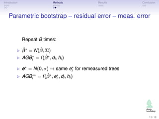 Introduction Methods Results Conclusion
Parametric bootstrap – residual error – meas. error
Repeat B times:
ˆβ∗ = N( ˆβ, Σ...