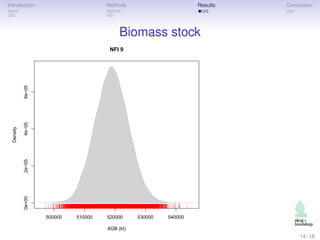 Introduction Methods Results Conclusion
Biomass stock
500000 510000 520000 530000 540000
0e+002e−054e−056e−05
NFI 9
AGB (k...