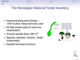 Introduction Methods Results Conclusion
The Norwegian National Forest Inventory
• Interpenetrating panel design –
1/5th of...