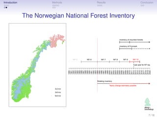 Introduction Methods Results Conclusion
The Norwegian National Forest Inventory
1980
1981
1982
1983
1984
1985
1986
1987
19...