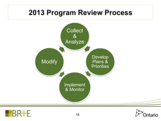 2013 Program Review Process
18
Collect
&
Analyze
Develop
Plans &
Priorities
Implement
& Monitor
Modify
 