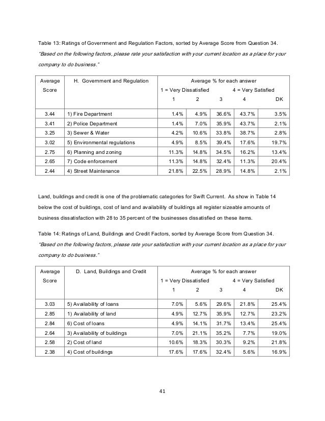 City Of Swift Current Business Retention And Expansion