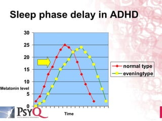 Sleep Delay Assessment-and-Treatment-and-Lifespan-clinic-2014.ppt