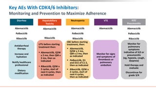 Cdk4/6 inhibitors in adjuvant breast cancer | PDF