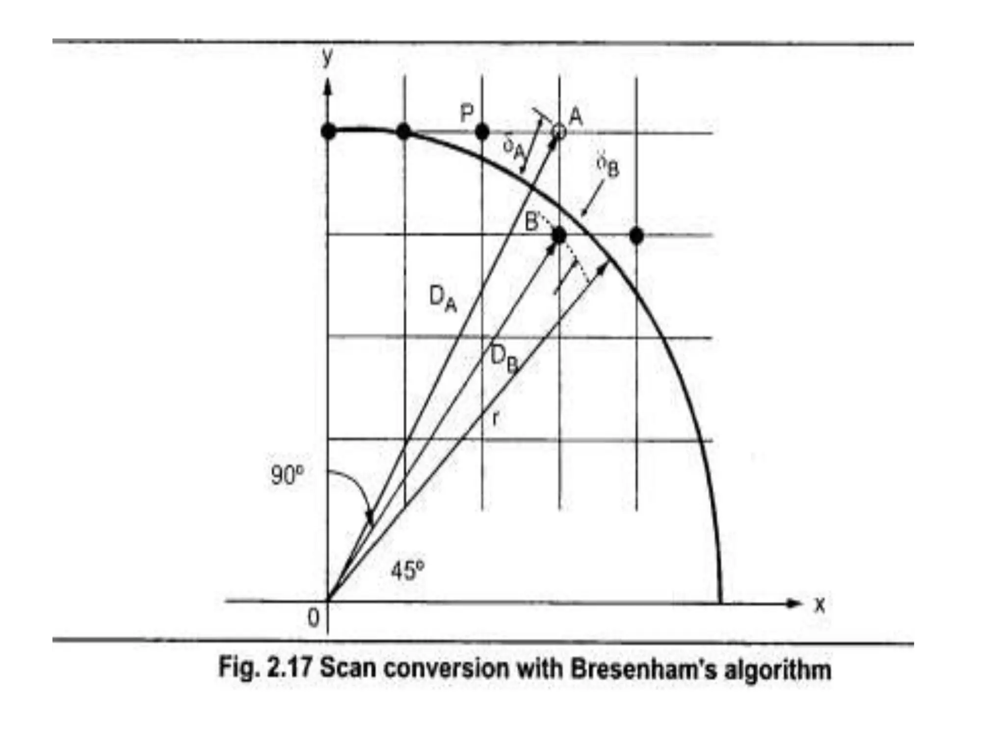 Bresenham-Circle-drawing-algorithm, Midpoint Circle Drawing Algorithm ...