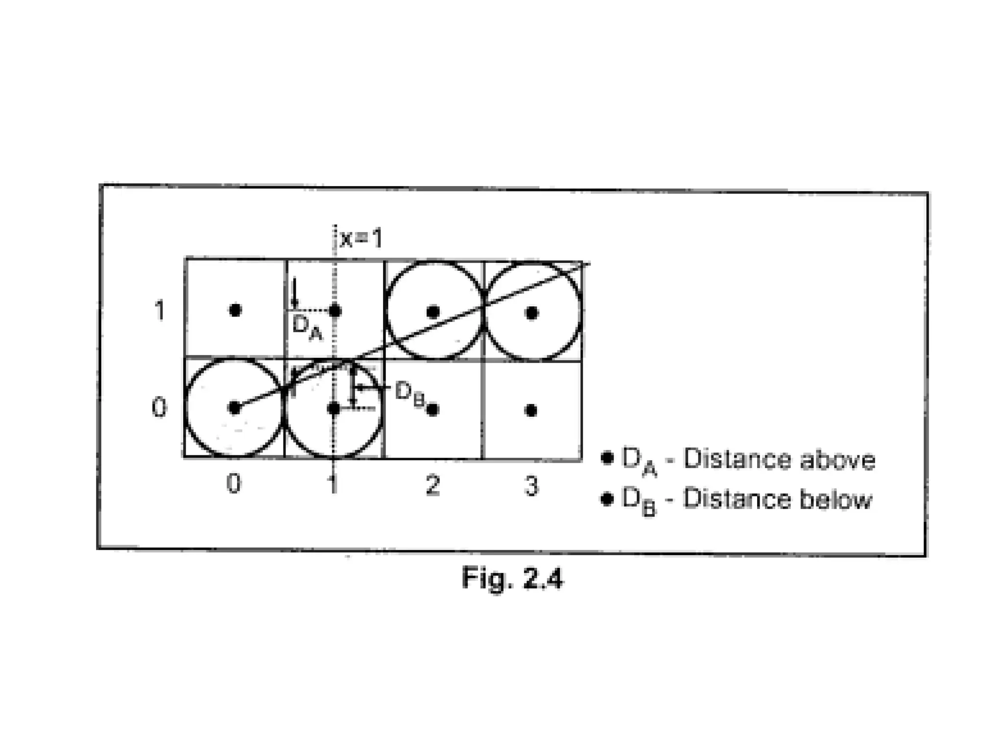 Bresenham line-drawing-algorithm By S L Sonawane.pdf