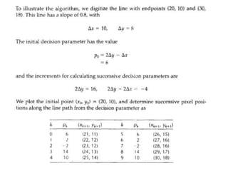 Bresenham line-drawing-algorithm By S L Sonawane.pdf | Computing ...