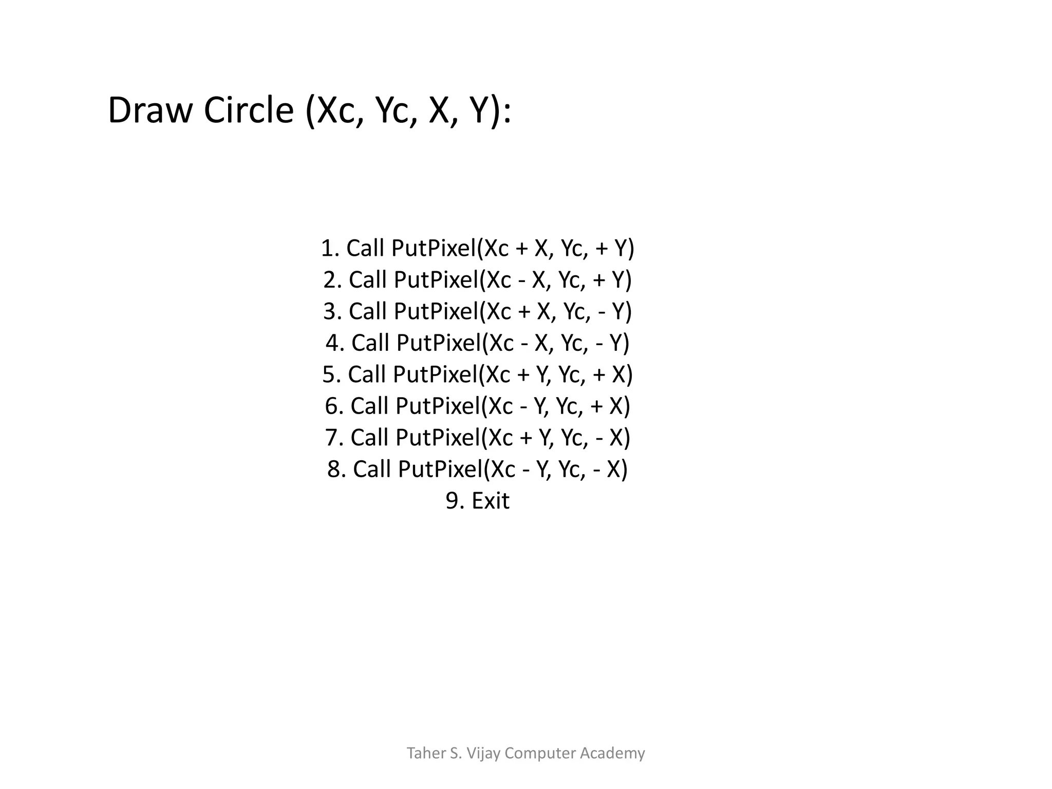 Draw Circle (Xc, Yc, X, Y):1. Call PutPixel(Xc + X, Yc, + Y)2. Call PutPixel(Xc - X, Yc, + Y)3. Call PutPixel(Xc + X, Yc, - Y)4. Call PutPixel(Xc - X, Yc, - Y)5. Call PutPixel(Xc + Y, Yc, + X)6. Call PutPixel(Xc - Y, Yc, + X)7. Call PutPixel(Xc + Y, Yc, - X)8. Call PutPixel(Xc - Y, Yc, - X)9. ExitTaher S. Vijay Computer Academy