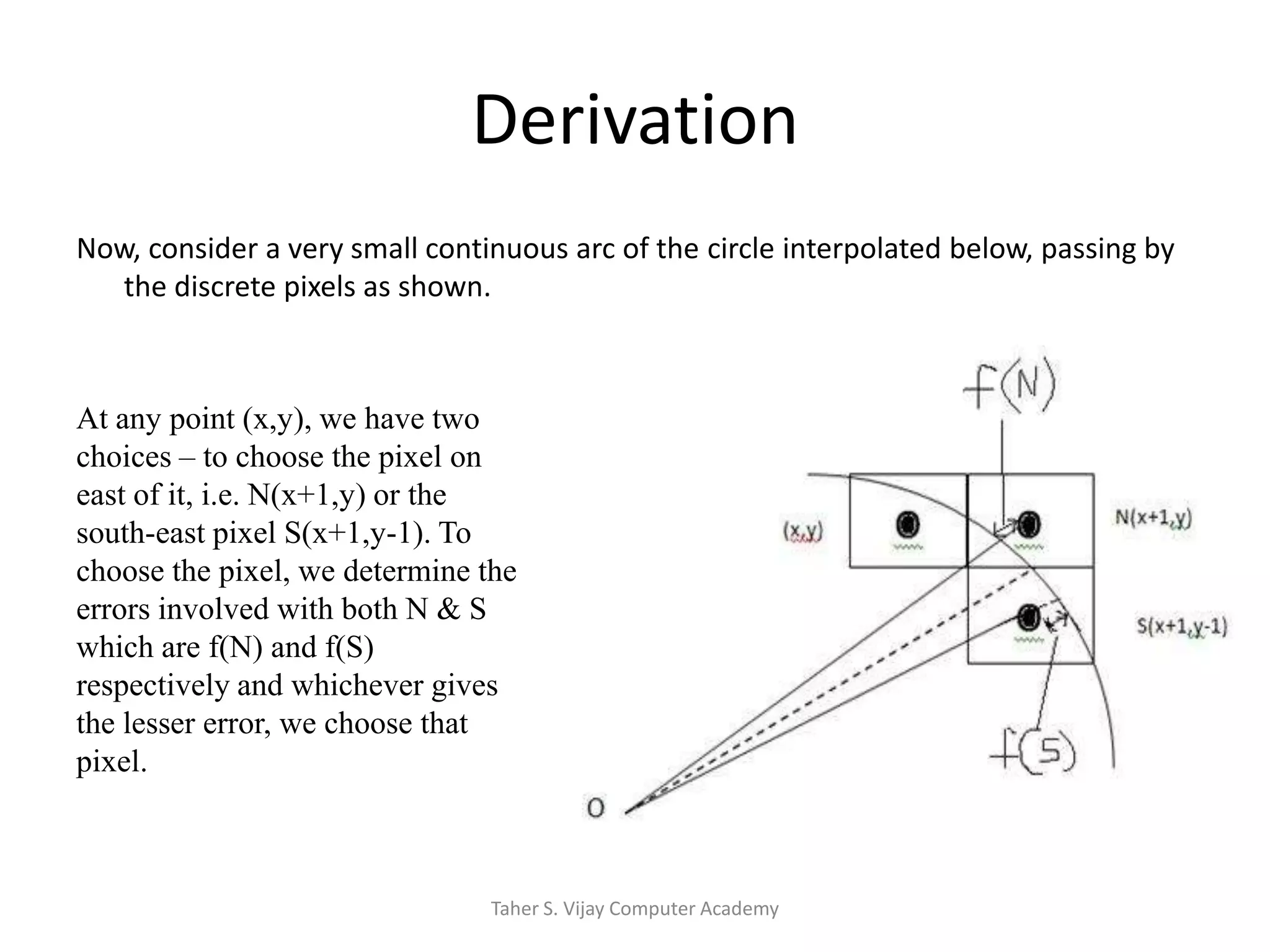 DerivationNow, consider a very small continuous arc of the circle interpolated below, passing by the discrete pixels as shown.At any point (x,y), we have two choices – to choose the pixel on east of it, i.e. N(x+1,y) or the south-east pixel S(x+1,y-1). To choose the pixel, we determine the errors involved with both N & S which are f(N) and f(S) respectively and whichever gives the lesser error, we choose that pixel.Taher S. Vijay Computer Academy