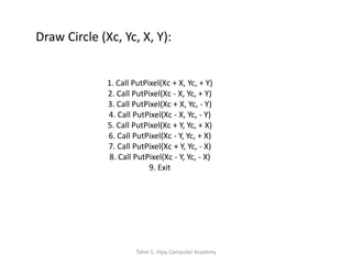 Draw Circle (Xc, Yc, X, Y):1. Call PutPixel(Xc + X, Yc, + Y)2. Call PutPixel(Xc - X, Yc, + Y)3. Call PutPixel(Xc + X, Yc, - Y)4. Call PutPixel(Xc - X, Yc, - Y)5. Call PutPixel(Xc + Y, Yc, + X)6. Call PutPixel(Xc - Y, Yc, + X)7. Call PutPixel(Xc + Y, Yc, - X)8. Call PutPixel(Xc - Y, Yc, - X)9. ExitTaher S. Vijay Computer Academy