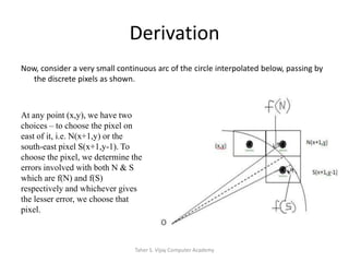 DerivationNow, consider a very small continuous arc of the circle interpolated below, passing by the discrete pixels as shown.At any point (x,y), we have two choices – to choose the pixel on east of it, i.e. N(x+1,y) or the south-east pixel S(x+1,y-1). To choose the pixel, we determine the errors involved with both N & S which are f(N) and f(S) respectively and whichever gives the lesser error, we choose that pixel.Taher S. Vijay Computer Academy