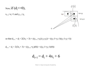 Now, if (di<=0),xi+1=xi+1 and yi+1=yiso that di+1 = di + 2(2xi + 3) + ((yi+1+yi)( yi-yi)) + ((yi-1+yi-1)(yi-1-yi+1))di+1 = di + 2(2xi + 3) + ((yi+1+yi)(0)) + ((yi-1+yi-1)(0))di+1 = di + 4xi + 6Taher S. Vijay Computer Academy