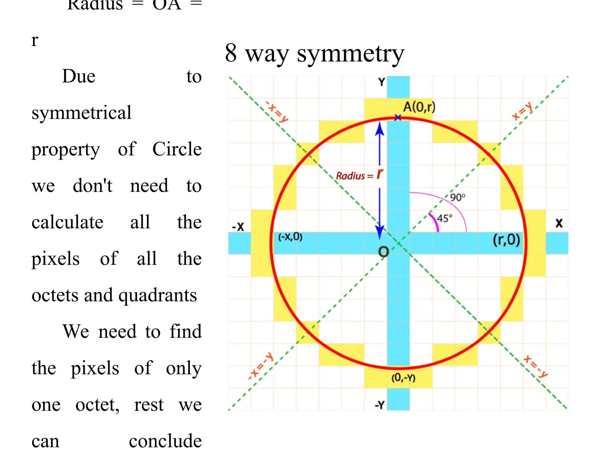 bresenham circle algorithm .ppt