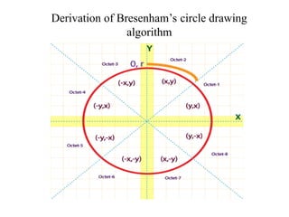 bresenham circle algorithm .ppt