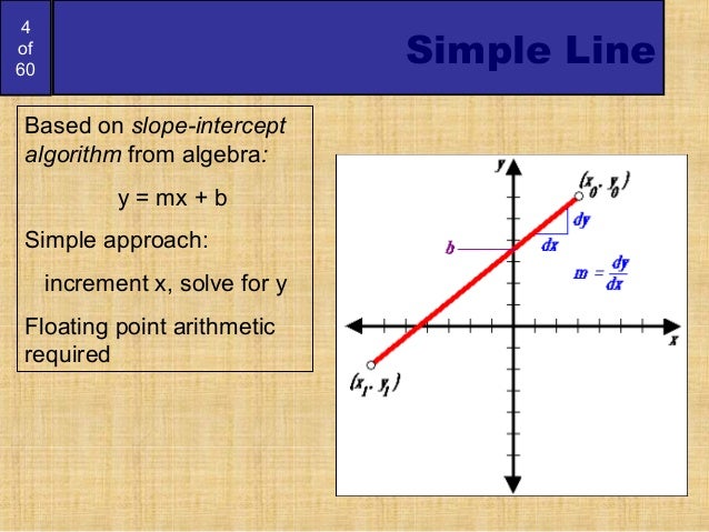 Bresenham Line Drawing Algorithm With Slope Greater Than 1 : Bresenham circlesandpolygons