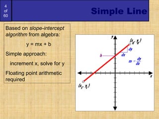 4
of
60
Simple Line
Based on slope-intercept
algorithm from algebra:
y = mx + b
Simple approach:
increment x, solve for y
Floating point arithmetic
required
 