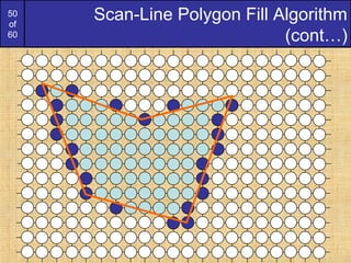 50
of
60
Scan-Line Polygon Fill Algorithm
(cont…)
 