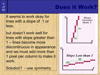 6
of
60
Does it Work?
It seems to work okay for
lines with a slope of 1 or
less,
but doesn’t work well for
lines with slope greater than
1 – lines become more
discontinuous in appearance
and we must add more than
1 pixel per column to make it
work.
Solution? - use symmetry.
 