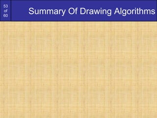 53
of
60
Summary Of Drawing Algorithms
 