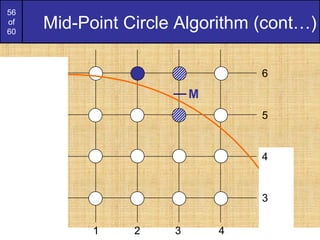 56
of
60
Mid-Point Circle Algorithm (cont…)
M
6
2 3 41
5
4
3
 