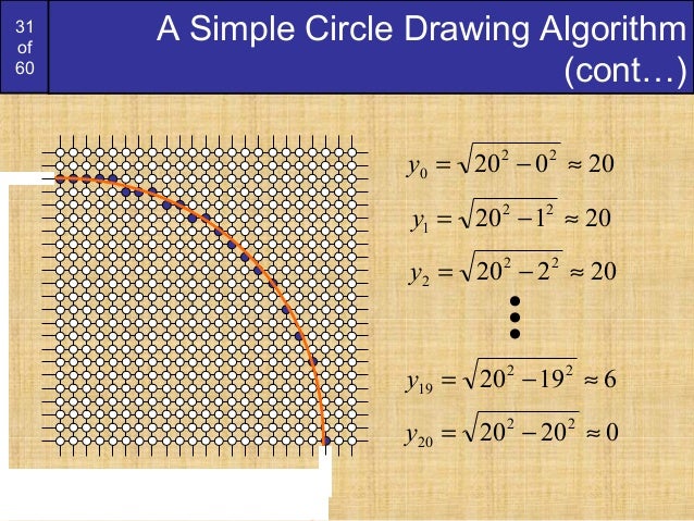 Bresenham Line Drawing Algorithm Advantages Over Dda : Bresenham circles and polygons derication