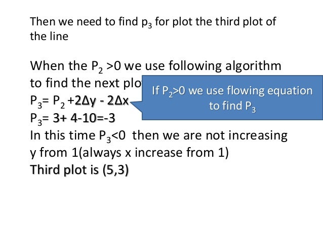Bresenham Line Drawing Algorithm Equation : Bresenham line drawing algorithm