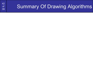 42
of
39
     Summary Of Drawing Algorithms
 