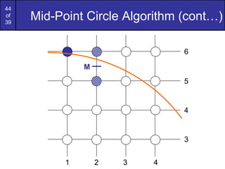 44
of
39
     Mid-Point Circle Algorithm (cont…)

                                6

               M
                                5


                                4


                                3


           1       2   3   4
 