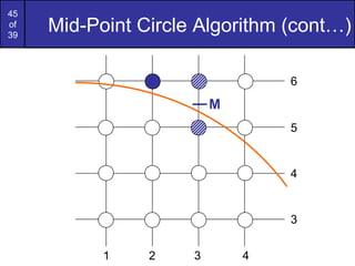 45
of
39
     Mid-Point Circle Algorithm (cont…)

                                 6
                         M
                                 5


                                 4


                                 3


           1    2    3       4
 