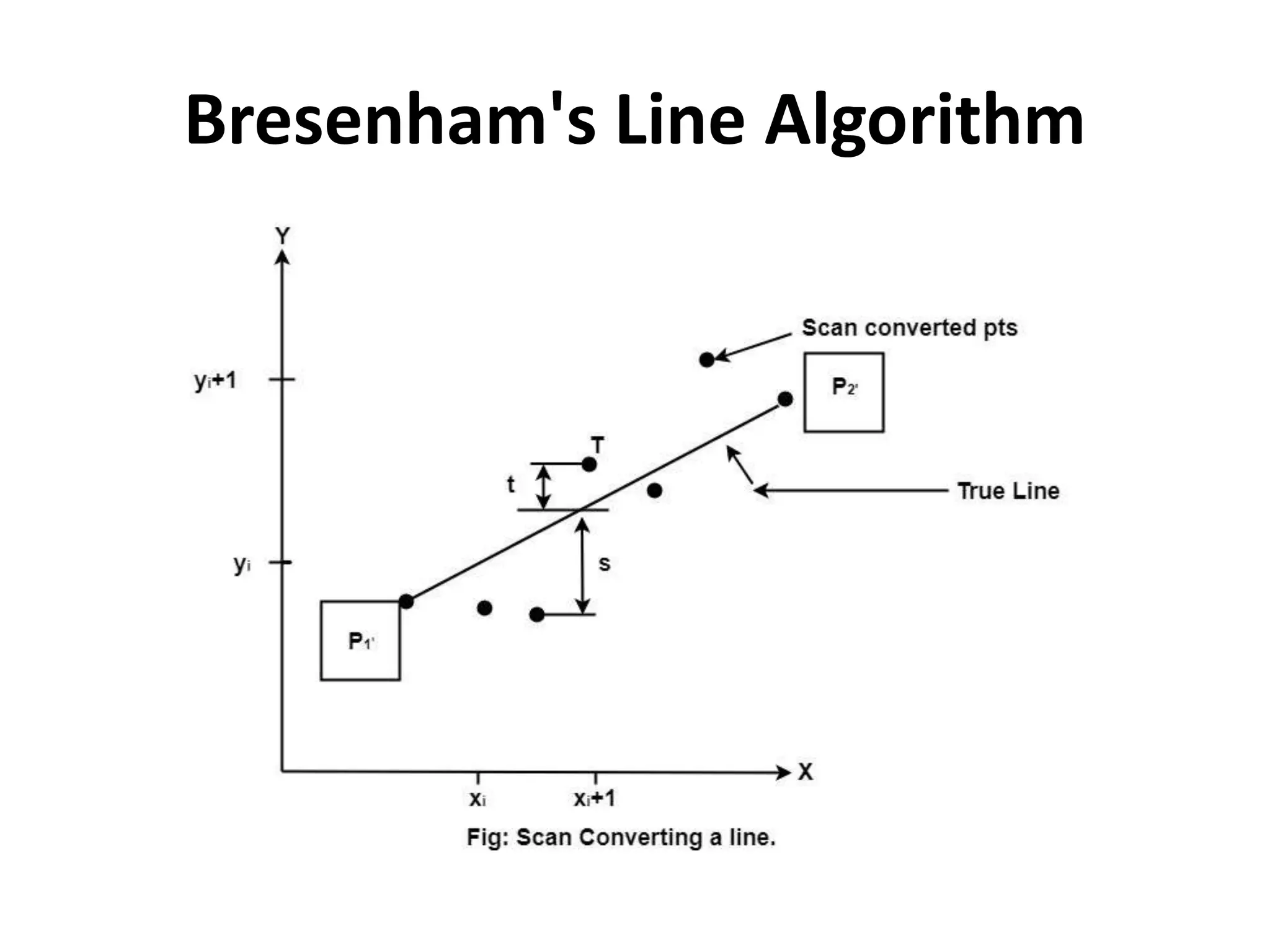 Bresenham's line drawing algorithm | PPT