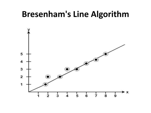 Bresenham's line drawing algorithm | PPTX