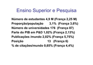 Ensino Superior e Pesquisa
Número de estudantes 4,9 M (França 2,25 M)
Proporção/população     3,1% (França 3,6%)
Número de universidades 176 (França 87)
Parte do PIB em P&D 1,02% (França 2,13%)
Publicações /mundo 2,02% (França 5,75%)
Posição                13 (França 6)
% de citações/mundo 0,65% (França 4,4%)
 