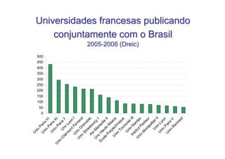 U
                 ni
                    v
                        Pa




                                     0
                                         50
                                              100
                                                    150
                                                          200
                                                                250
                                                                      300
                                                                            350
                                                                                  400
                                                                                        450
                                                                                              500
             U               ris
                 ni
                    v
                      P a VI
              U           r
                 ni is X
U                   v
  ni                   Pa I
     v           U ris
       C             n
         le                    7
            rm v L
                o n yo
                     tF nI
           U
              ni er r
      U          v
        ni          G and
           v
             St ren
                 ra ob
           Ai sbo le
              x           ur
       U -M
         nv         ar g 1
  E c H se
       ol au ille
         e          t
           Po e A II
                ly ls
         U tec ace
           ni
              v         hn
                 To iqu
                      ul       e
              U ous
                 ni          e
          In v N III
             st           a
                                                                                                    2005-2008 (Dreic)




       U itut nte
         ni
            v          Pa s
              M            s
                  on teu
                      tp        r
                         el
                  U lier
                      ni        II
              U vL
                 ni         yo
                    v          n
             U P ar
               ni
                                                                                                                            conjuntamente com o Brasil




                  v is V
                      R
                         en
                            ne
                               sI
                                                                                                                        Universidades francesas publicando
 