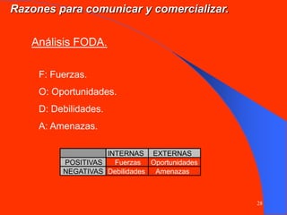 28
Análisis FODA.
F: Fuerzas.
O: Oportunidades.
D: Debilidades.
A: Amenazas.
INTERNAS EXTERNAS
POSITIVAS Fuerzas Oportunidades
NEGATIVAS Debilidades Amenazas
Razones para comunicar y comercializar.
 