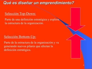 5
Selección Top-Down:
Parte de una definición estratégica y explora
la estructura de la organización.
Selección Bottom-Up:
Parte de la estructura de la organización y va
generando nuevos pilares que afectan la
definición estratégica.
Qué es diseñar un emprendimiento?
 