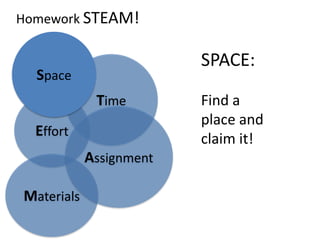 SPACE: 
Find a 
place and 
claim it! 
Homework STEAM! 
Time 
Effort 
Materials 
Assignment 
Space 
 
